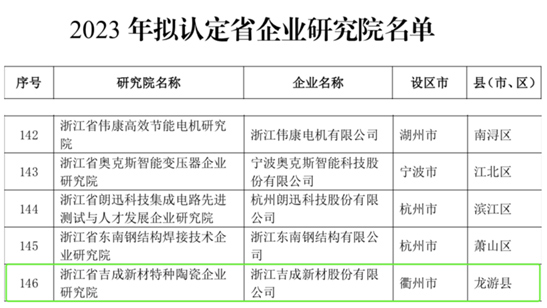 Jicheng New Materials has been certified by Zhejiang Enterprise Research Institute in 2023